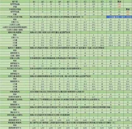 出发吧麦芬剑士攻略-剑士玩法详解