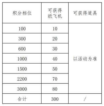 出发吧麦芬纸飞机活动攻略-纸飞机活动玩法