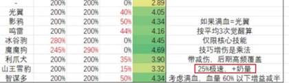 出发吧麦芬宠物推荐-出发吧麦芬宠物选择攻略