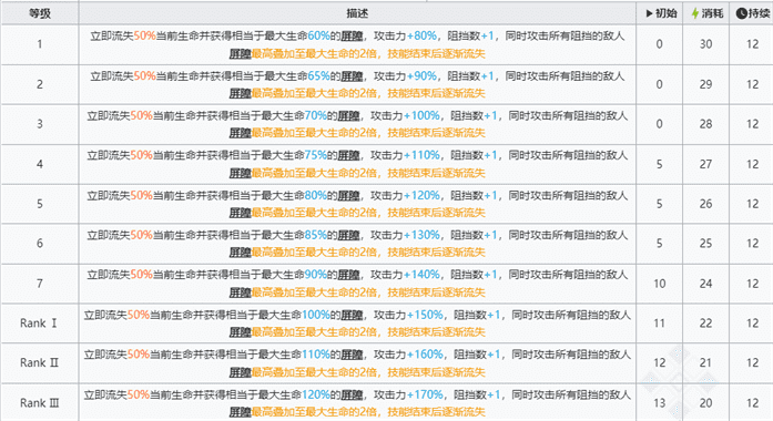 明日方舟左乐值得培养吗 六星干员左乐技能强度解析[多图]图片3