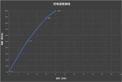 真我gtneo6测评