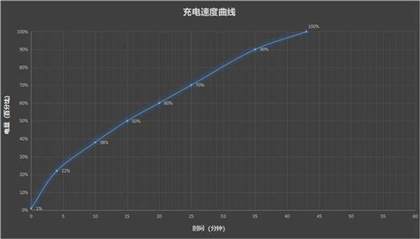 果粉转华为Pura 70 Ultra真机体验评测