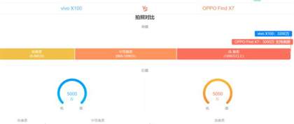 oppofindx7和vivox100哪个好 参数对比