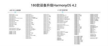 鸿蒙4.2支持机型名单 180款设备可升级