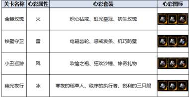 飞跃虹镜心彩工坊掉落一览