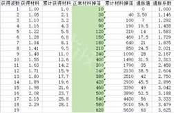 Brotato：收获属性机制及收益介绍！