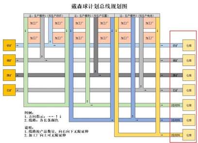 戴森球计划：生产线布局思路介绍！