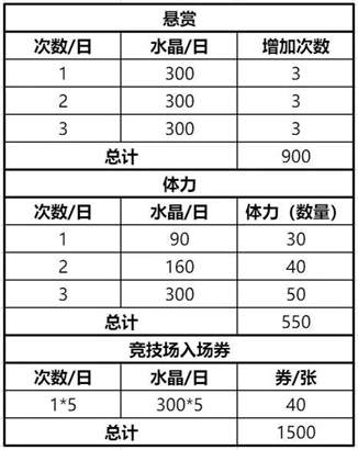 《冲呀！饼干人：王国》饼干人基础材料获取及使用方法