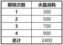 《冲呀！饼干人：王国》饼干人基础材料获取及使用方法