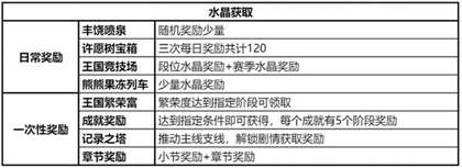 《冲呀！饼干人：王国》饼干人基础材料获取及使用方法