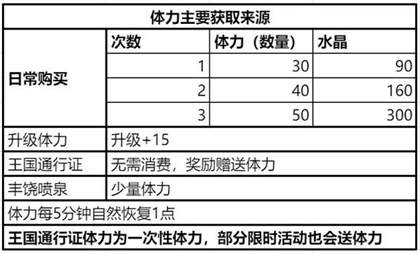 《冲呀！饼干人：王国》饼干人基础材料获取及使用方法