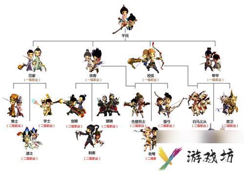 桃园将星录职业排行 《桃园》12大职业转职数据