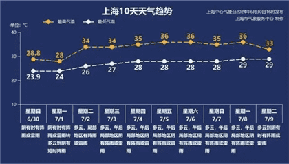 上海暴雨，明星家也难逃一难