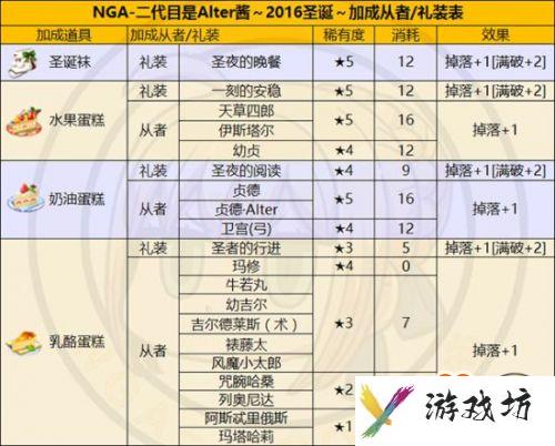 FGO国服圣诞节二期攻略汇总 圣诞节二期速刷攻略