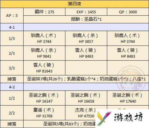 FGO国服圣诞节二期攻略汇总 圣诞节二期速刷攻略