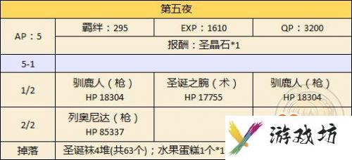 FGO国服圣诞节二期攻略汇总 圣诞节二期速刷攻略