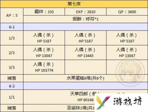 FGO国服圣诞节二期攻略汇总 圣诞节二期速刷攻略