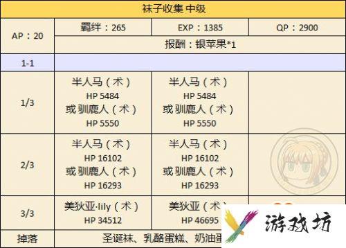 FGO国服圣诞节二期攻略汇总 圣诞节二期速刷攻略