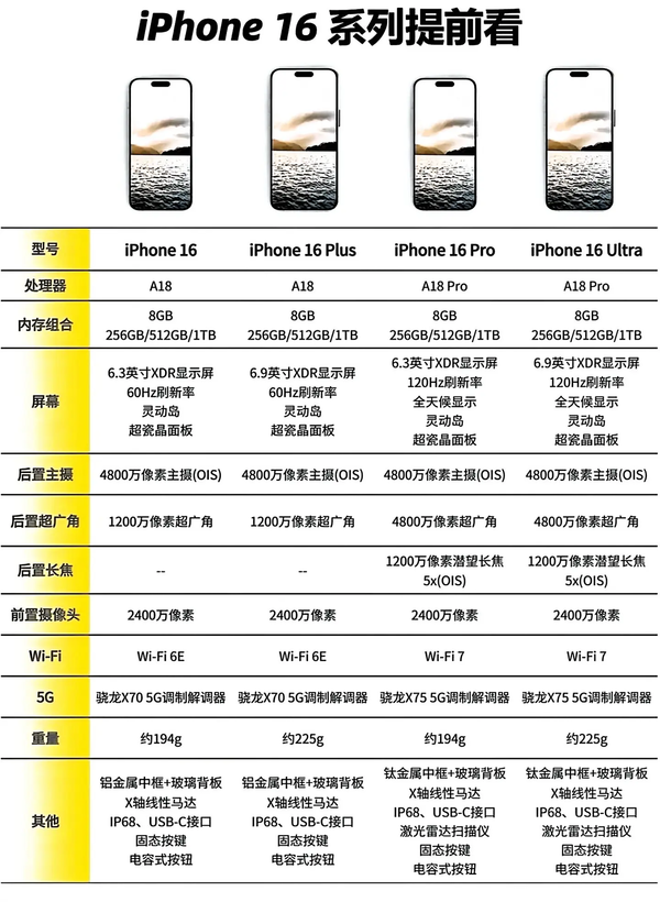 iPhone16预计售价多少-iPhone16价格官网报价