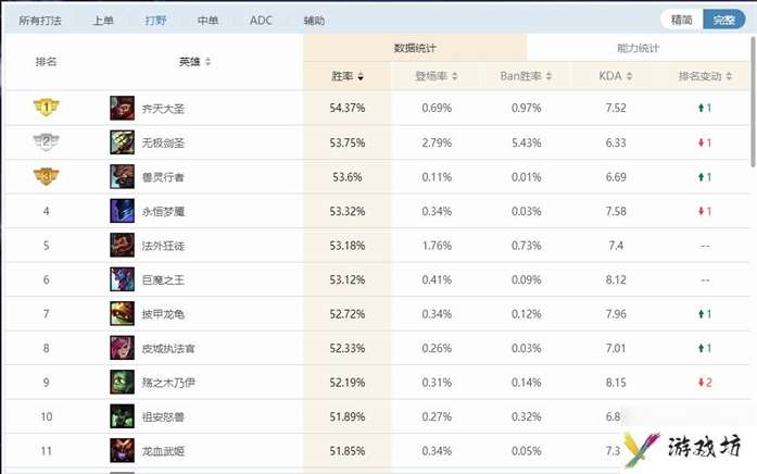 lol孙悟空天赋加点图（英雄联盟齐天大圣高胜率玩法）「知识库」