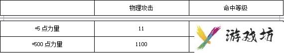 奇迹世界2弓手怎么加点（奇迹MU弓箭手天赋加点攻略）