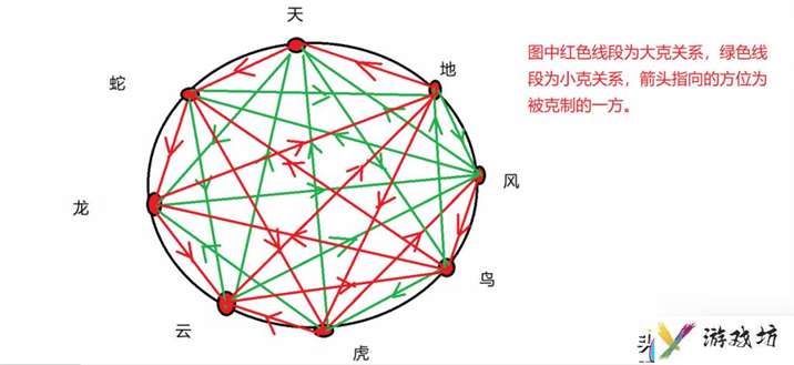 梦幻诛仙阵法位置介绍和阵法怎么搭配