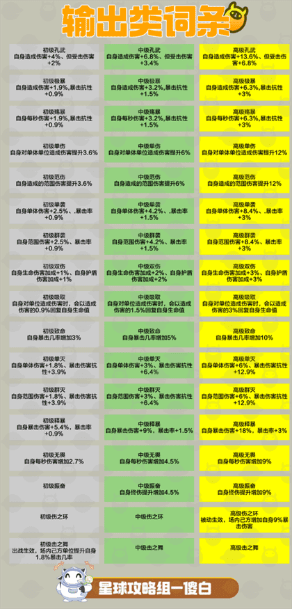 创造吧我们的星球啾啾词条汇总-啾啾词条大全