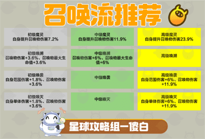 创造吧我们的星球啾啾词条推荐-啾啾词条选择攻略