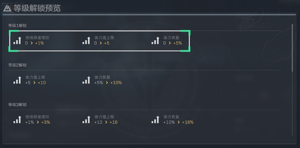 三角洲行动特勤处升级攻略-特勤处升级进阶详解
