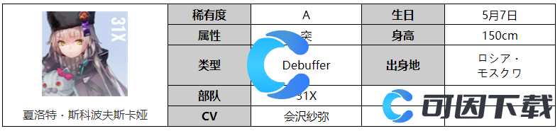 炽焰天穹夏洛特斯科波夫斯卡娅角色怎么样有什么属性