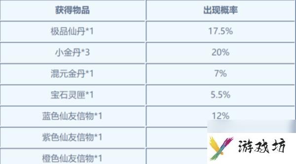 梦幻诛仙2京城寻访任务大全攻略