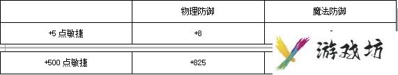 奇迹世界2弓手怎么加点（奇迹MU弓箭手天赋加点攻略）