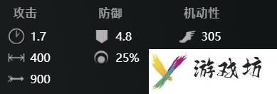 刀塔2祸乱之源怎么玩-dota2祸乱之源出装推荐