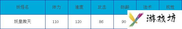 卡布西游傲天秘技任务在哪（卡布西游傲天超进化攻略）