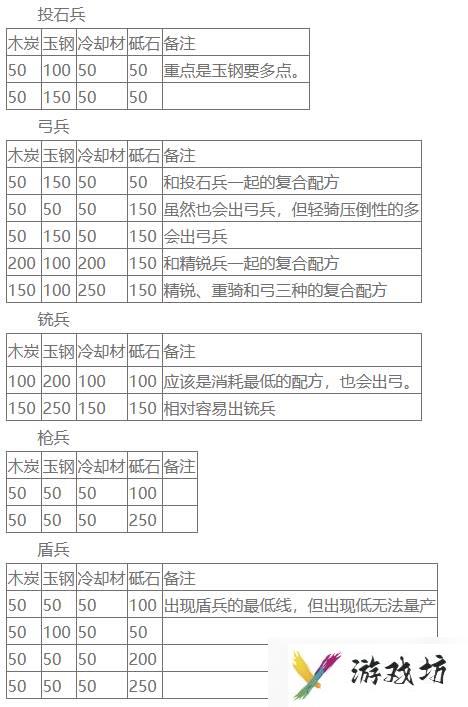 刀剑乱舞刀装公式