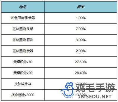 王者荣耀百里玄策苍林墨狼星元皮肤怎么获得