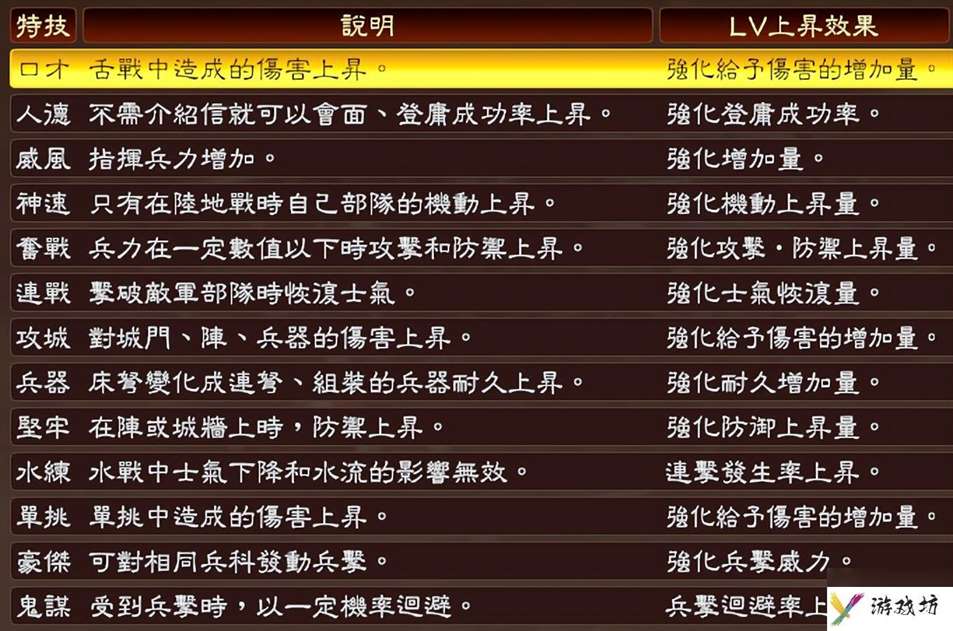 三国志13攻略心得 如何快速提高特技水平