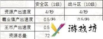 攻城三国王图霸业怎么采集资源 攻城三国王图霸业采集资源教学