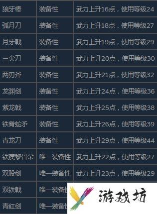 三国群英传2玩法攻略 三国群英传2秘籍资料