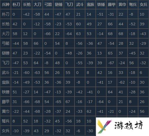 三国群英传2玩法攻略 三国群英传2秘籍资料