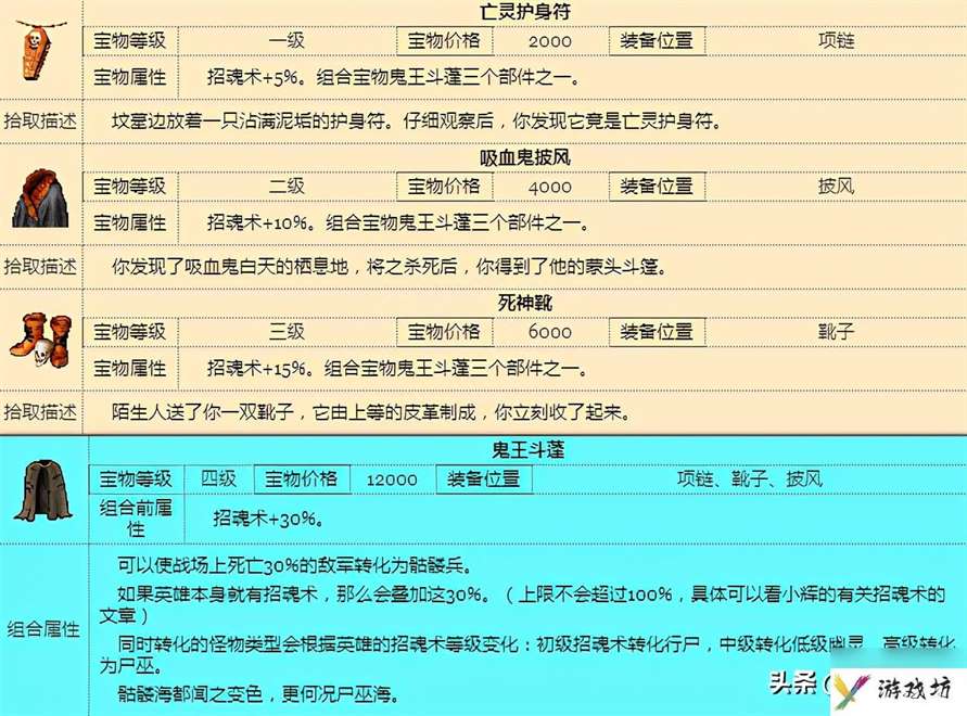 聊一聊英雄无敌3的末日之刃宝物（英雄无敌3的宝物大全介绍）