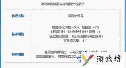 dnf2024夏日套光环装扮变换券有什么用