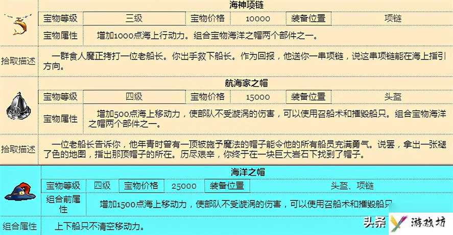 聊一聊英雄无敌3的末日之刃宝物（英雄无敌3的宝物大全介绍）