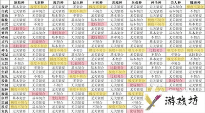 怪兽星球2完美契合获得方法 怪兽星球2完美契合配方