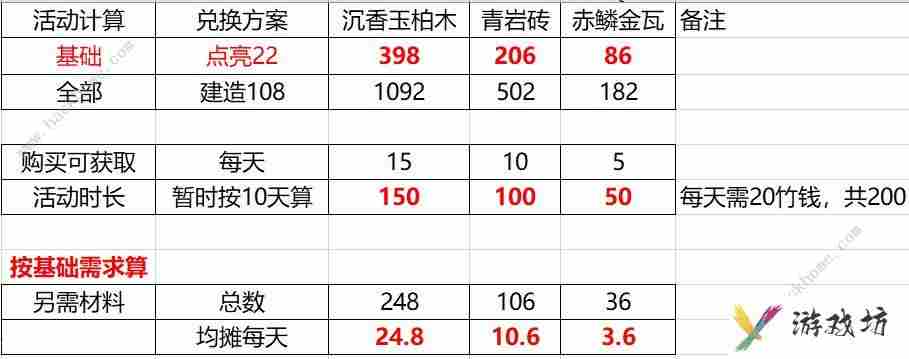 竹马胭脂铺庙会角色产出换什么好