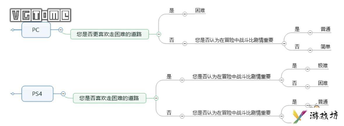 ICEY剧情流程图文攻略 艾希ICEY图文攻略