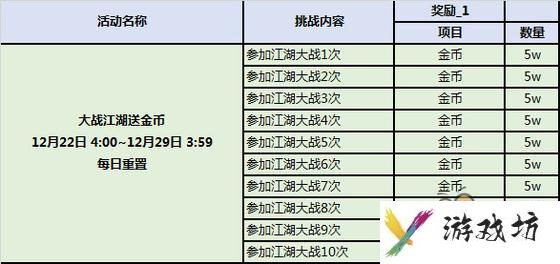 战斗吧剑灵圣诞六重礼 SS飞月、苏玲珑参上