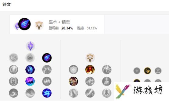 lol9.4德玛西亚之翼上单玩法_奎因出装符文加点解析