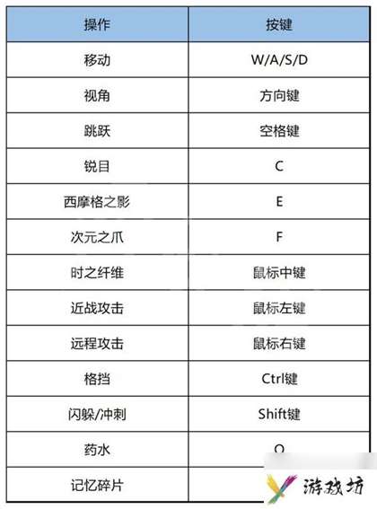 《波斯王子失落王冠》全流程及BOSS战图文攻略 宝箱与护符收集指南