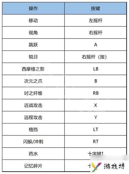 《波斯王子失落王冠》全流程及BOSS战图文攻略 宝箱与护符收集指南